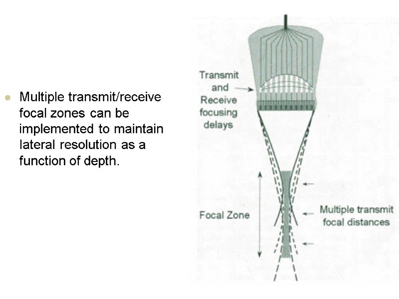 Multiple transmit/receive focal zones can be implemented to maintain Iateral resolution as a function